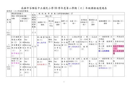 高雄市苓雅區中正國民小學99學年度第二學期（六）年級課程進度總表