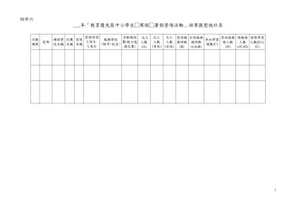 附件1 ____年辦理「教育優先區中小學生營隊活動」申請經費補助計畫表-附件六