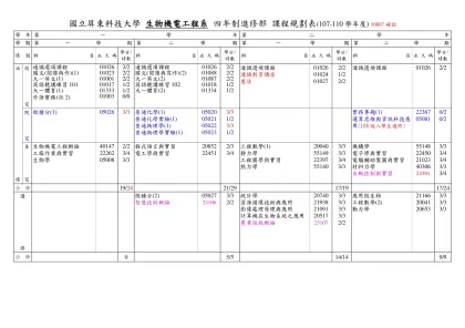 國立屏東科技大學 生物機電工程系 四年制進修部 課程規劃表(107-110學年度入學)
