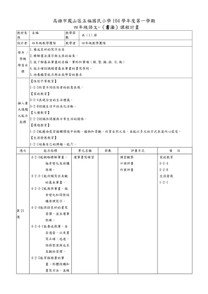 【參考範例】 高雄市湖內區明宗國民小學102學年度第一學期-高雄市鳳山區五福國民小學104學