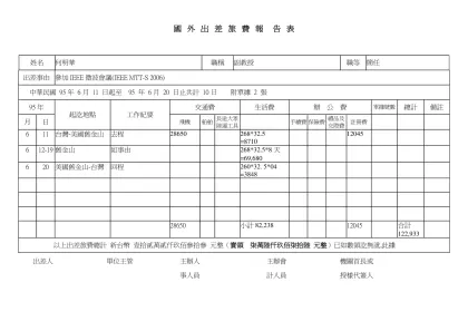 國 外 出 差 旅 費 報 告 表-姓名