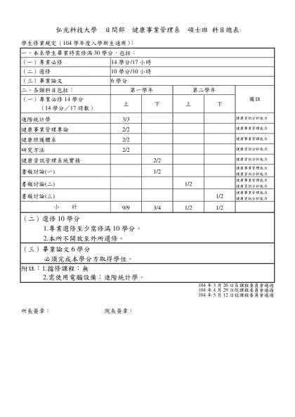 新制科目總表（A4格式）-弘光科技大學 碩士班 科目總表