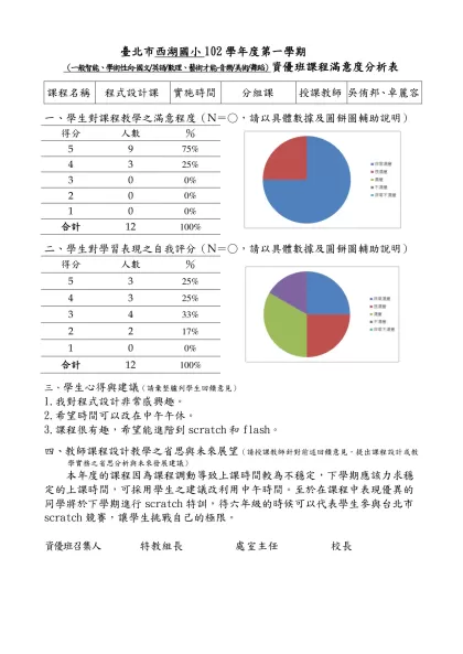 【範例】○○國(中／小)98學年度○學期○年級資優班-臺北市西湖國小102學年度第一學期