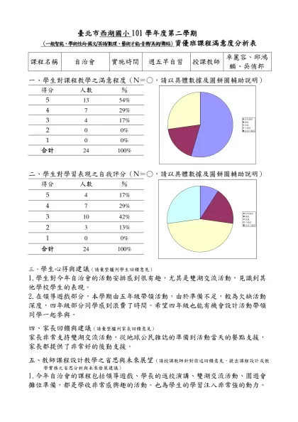 【範例】○○國(中／小)98學年度○學期○年級資優班-臺北市西湖國小101學年度第二學期