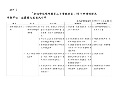 加強學校環境教育三年實施計畫-附件2