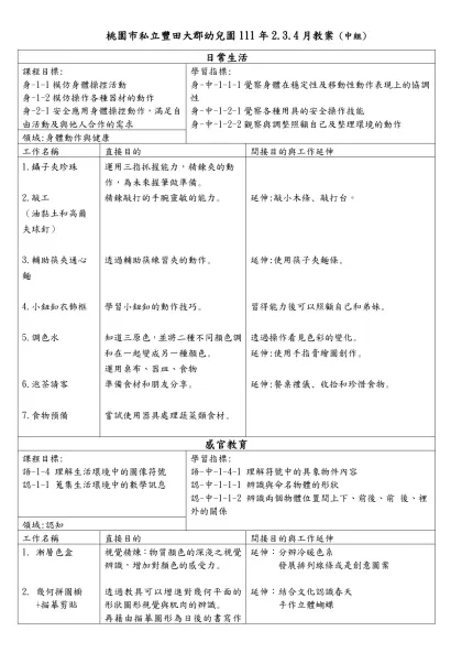 桃園市私立豐田大郡幼兒園111年2.3.4月教案 (中組)