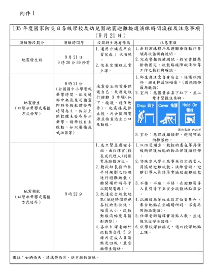 101年度國家防災日各級學校（含幼兒（稚）園）地震避難掩護演練時間流程及應作為事項（9月21日）