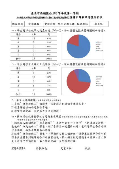 【範例】○○國(中／小)98學年度○學期○年級資優班-臺北市西湖國小102學年度第一學期