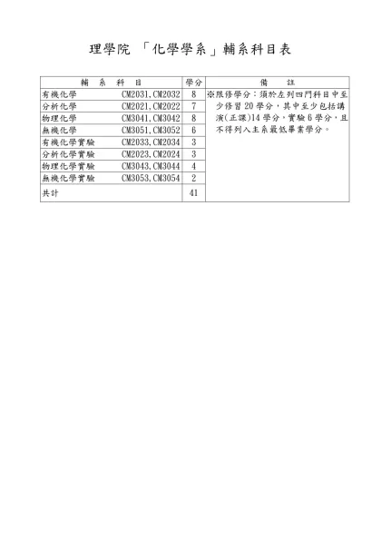 「中國文學系」輔系科目表-理學院 「化學學系」輔系科目表