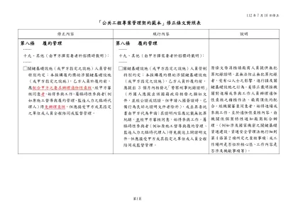 專管範本修正對照表1120710-「公共工程專案管理契約範本」修正條文對照表