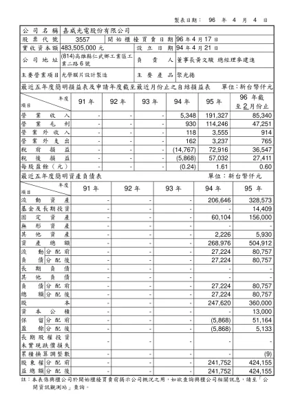 R○○○ ○○○○股份有限公司概況資料表（範例）-製表日期： 96 年 4 月 4 日
