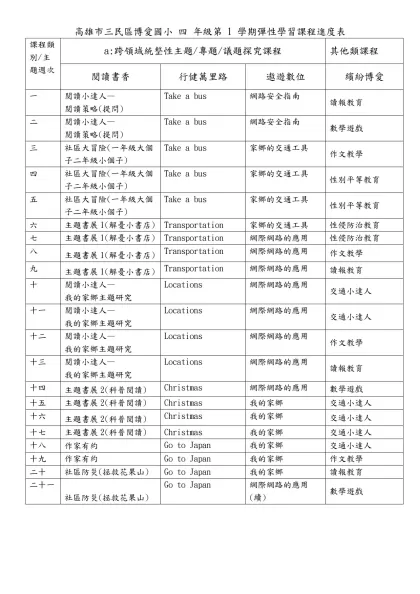 高雄市三民區博愛國小 四 年級第 1 學期彈性學習課程進度表