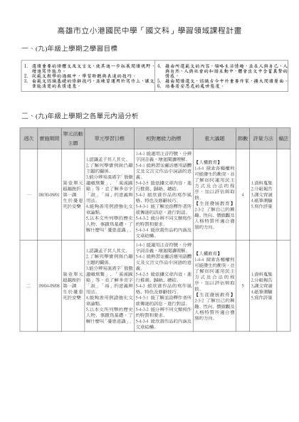 高雄市立小港國民中學「國文科」學習領域課程計畫
