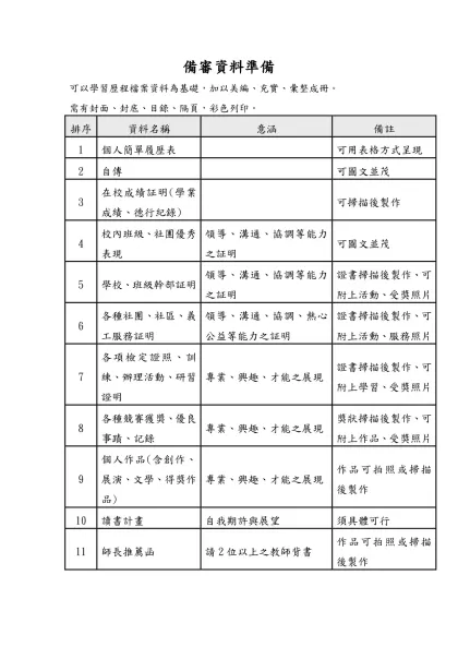推甄要準備的備審資料有哪些？-備審資料準備