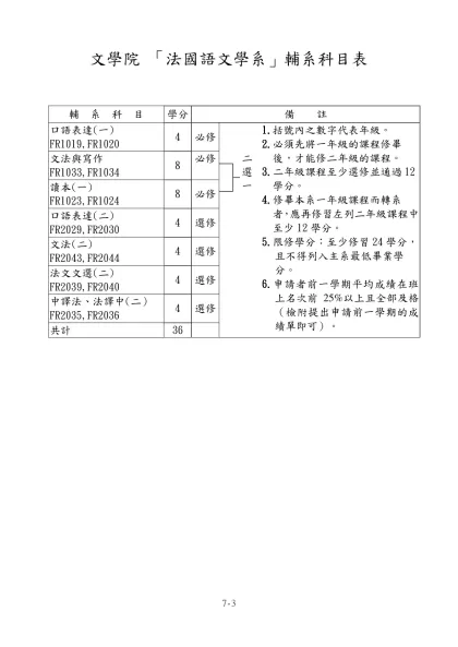 文學院 「法國語文學系」輔系科目表