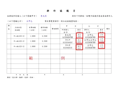 耕 作 協 議 書-本耕地所有權人（以下簡稱甲方） 李大同 持有下列耕地，經雙方協議同意由委由耕作人