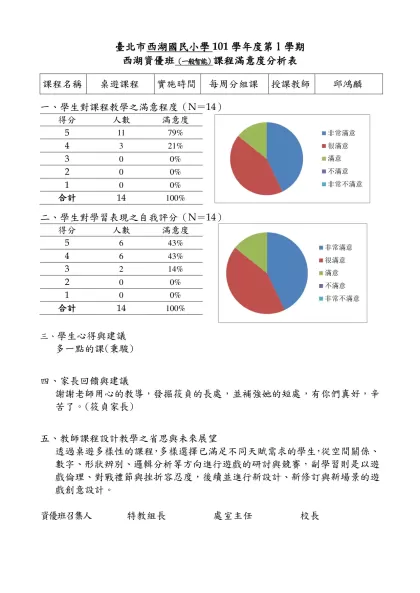 【範例】○○國(中／小)98學年度○學期○年級資優班-臺北市西湖國民小學101學年度第1學期