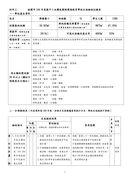 桃園縣永續發展與環境教育執行小組九十五年度推展活動計畫－-附件三 桃園市104年度國中小永續校園與環境教育學校自我檢核記錄表