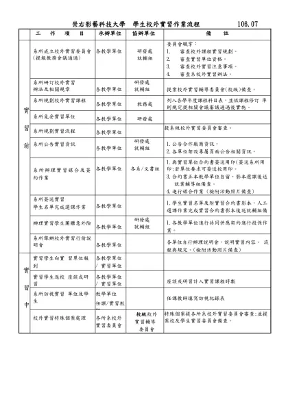 六、實習教育作業流程及任務編組表-崇右影藝科技大學 學生校外實習作業流程 106.07