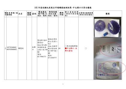 1050331球類玩具不符合-105年度球類玩具商品市場購樣檢測結果-中文標示不符合圖樣