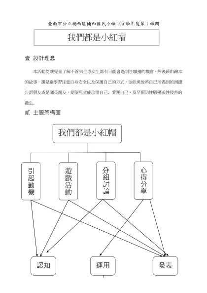 六年級彈性教案-臺南市公立楠西區楠西國民小學105學年度第1學期