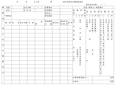年 月 日入營 第 梯次家庭狀況調查審查表