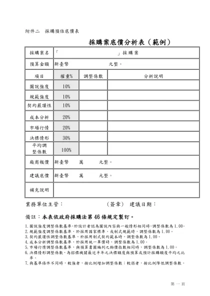 台北市政府工務局新建工程處採購審查小組作業要點 八十八年十月十三日-附件二 採購預估底價表