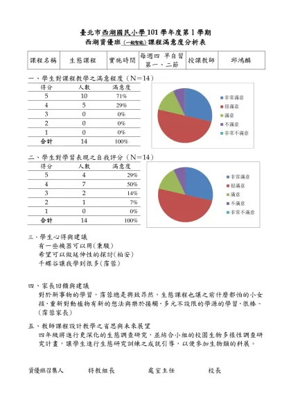 【範例】○○國(中／小)98學年度○學期○年級資優班-臺北市西湖國民小學101學年度第1學期