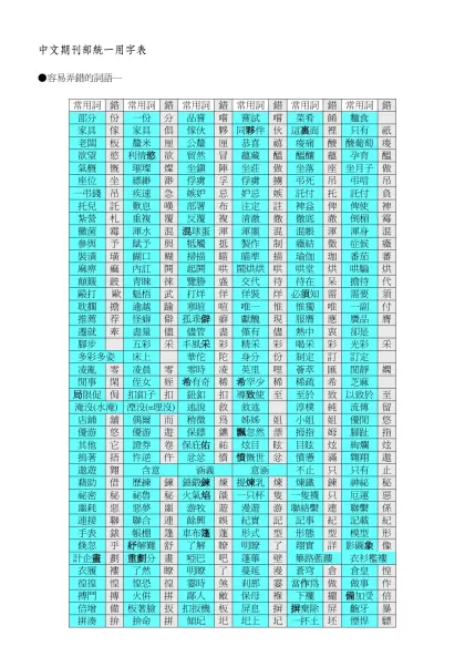 《經典》雜誌統一用字表-中文期刊部統一用字表