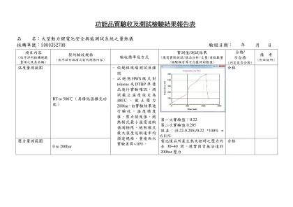物管部作業流程/工作說明業務表單檢討一覽表