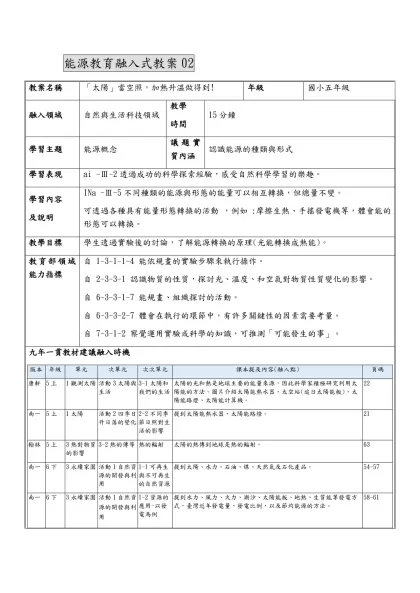 教案撰寫格式-能源教育融入式教案02