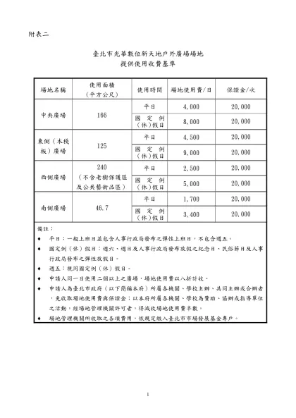 修正「臺北市公有傳統零售市場改建或停止使用核發補助費標準」為「臺北市公有傳統零售市場改建或停止使用核發補助費自治條例」草案條文對照表 九十三年一月十五日