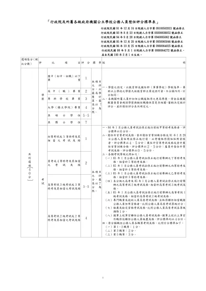 「行政院及所屬各級政府機關公立學校公務人員陞任評分標準表」