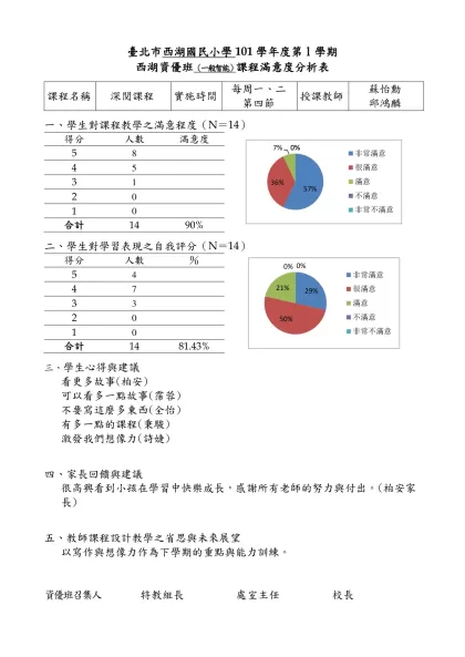 【範例】○○國(中／小)98學年度○學期○年級資優班-臺北市西湖國民小學101學年度第1學期