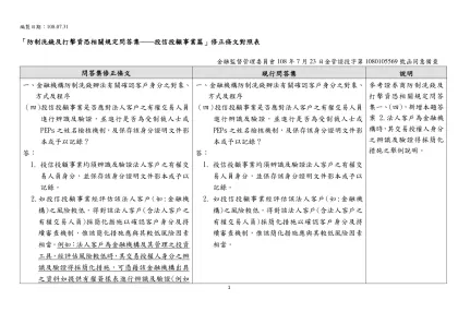 「防制洗錢及打擊資恐相關規定問答集──投信投顧事業篇」修正條文對照表