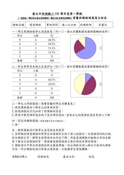【範例】○○國(中／小)98學年度○學期○年級資優班-臺北市西湖國小101學年度第一學期