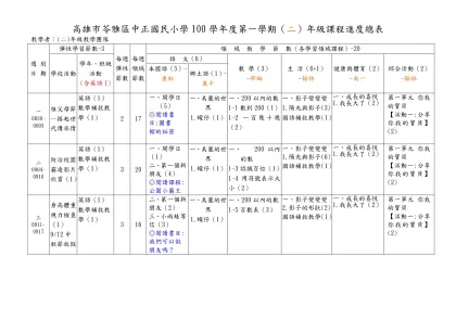 高雄市苓雅區中正國民小學100學年度第一學期（二）年級課程進度總表
