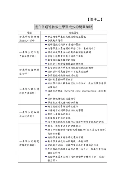 提升普通班特教生學習成效的簡單策略-【附件二】
