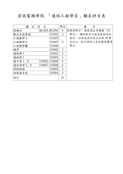 「中國文學系」輔系科目表-資訊電機學院 「通訊工程學系」輔系科目表