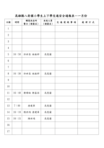高雄縣八卦國小學生上下學交通安全通報表—一月份