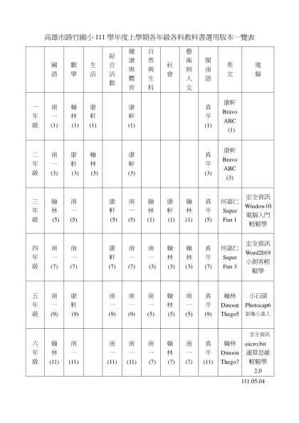 高雄市路竹國小100學年度各年級各科教科書選用版本表-高雄市路竹國小111學年度上學期各年級各科教科書選用版本一覽表