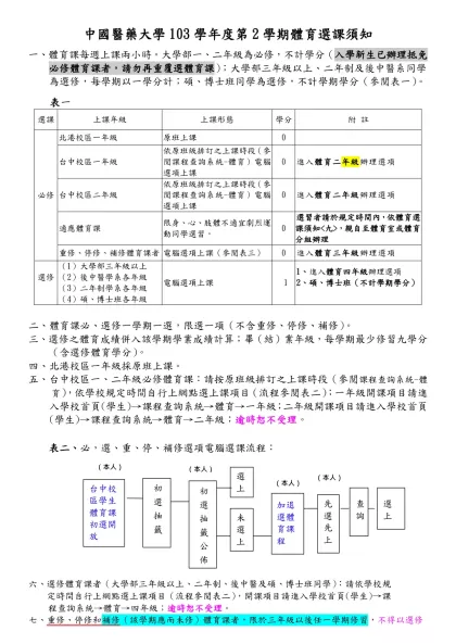 中國醫藥大學103學年度第1學期體育選課須知