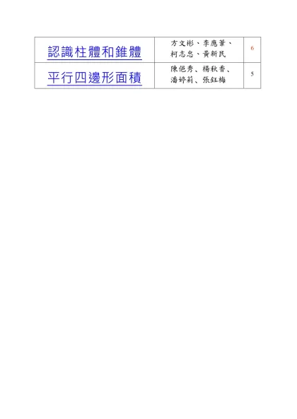 認識柱體和錐體-方文彬、李應葦、柯志忠、黃新民