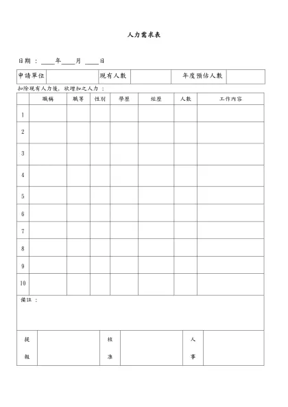 人力需求表-日期 : 年 月 日 申請單位現有人數