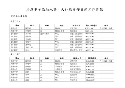 瑪家鄉美園部落幼兒托育班教保(保母)人員97年12月出勤紀錄表-排灣中會協助永興、大林教會安置所工作日誌