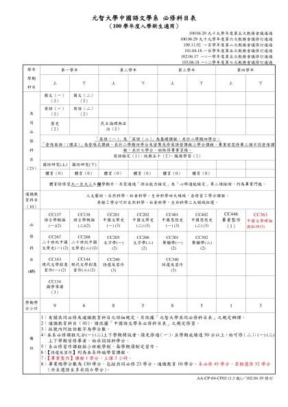 元智大學中國語文學系 必修科目表