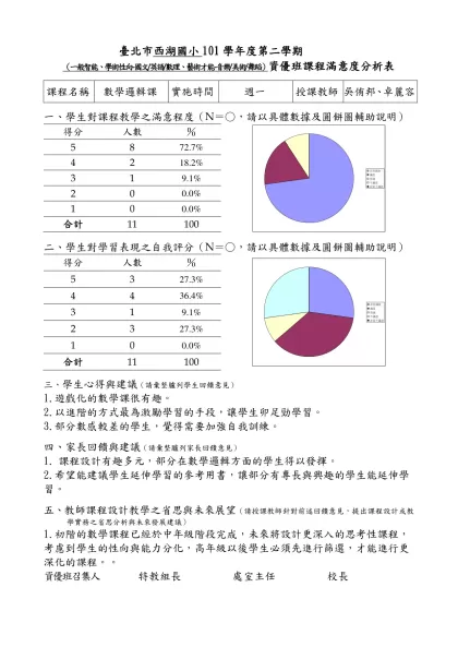 【範例】○○國(中／小)98學年度○學期○年級資優班-臺北市西湖國小101學年度第二學期