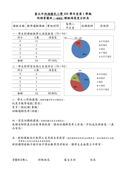 【範例】○○國(中／小)98學年度○學期○年級資優班-臺北市西湖國民小學101學年度第1學期