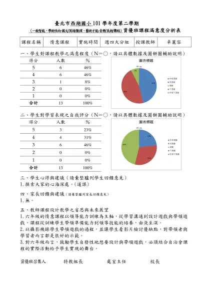 【範例】○○國(中／小)98學年度○學期○年級資優班-臺北市西湖國小101學年度第二學期