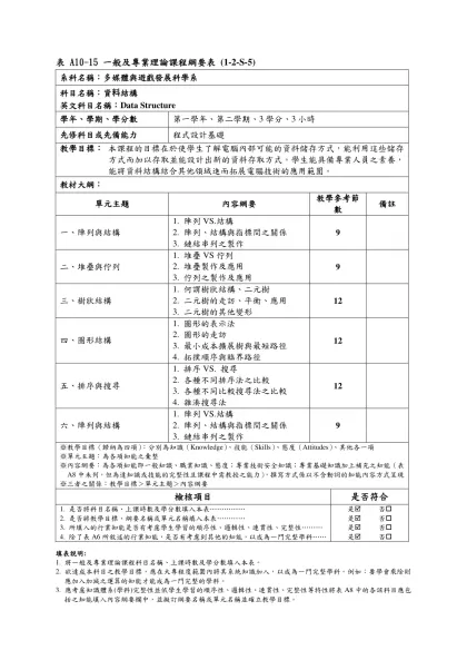 表 A10-15 一般及專業理論課程綱要表 (1-2-S-5)